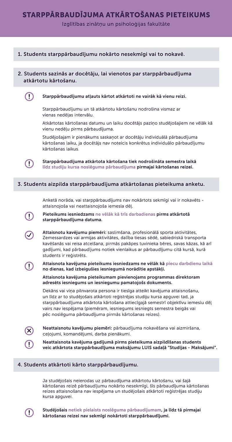 Infografika par starppārbaudījuma atkārtošanas pieteikšanas kārtību LU Izglītības zinātņu un psiholoģijas fakultātē: saziņa ar docētāju, pieteikuma anketas aizpildīšana, termiņi un atkārtota starppārbaudījuma kārtošana.
