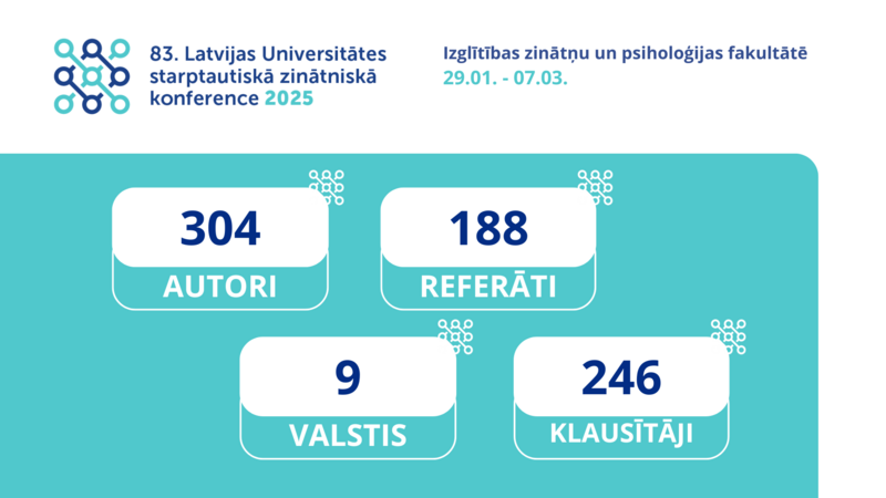 Noslēgusies Latvijas Universitātes 83. starptautiskā zinātniskā konference Izglītības zinātņu un psiholoģijas fakultātē