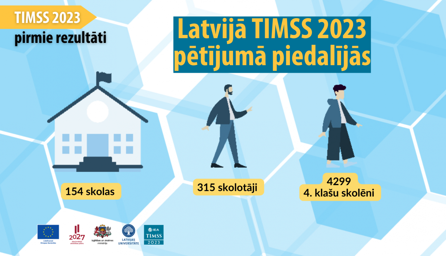 Grafisks pētījuma dalībnieku attēlojums. 154 skolas, 315 skolotāji, 4299 ceturto klašu skolēni.