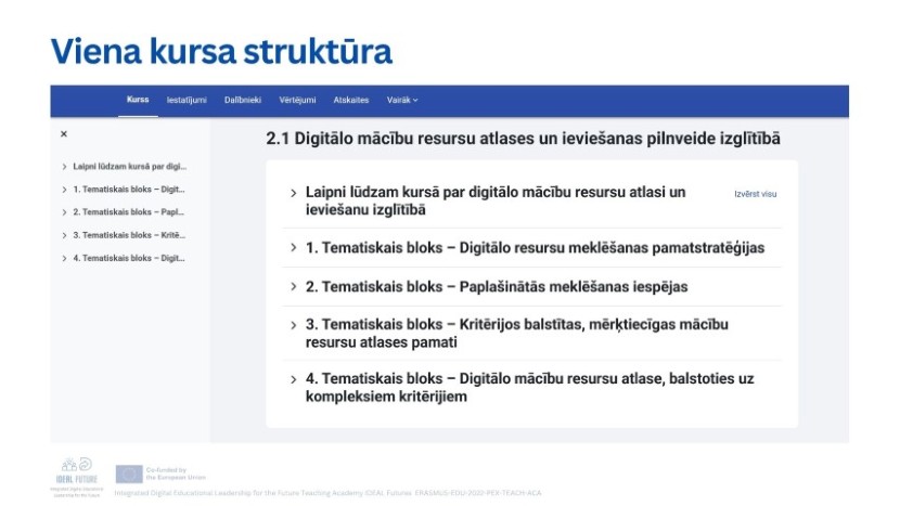 IDEAL Futures mācību platformas kursa struktūra ar četriem tematiskajiem blokiem